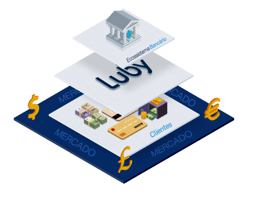 Finance Innovation Luby Software