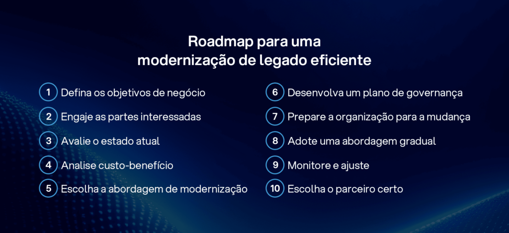 Roadmap para modernização de sistemas legados