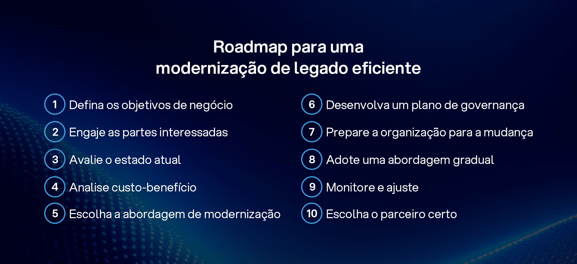 Passo a passo para modernização de sistemas legados.