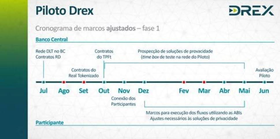 Plataforma Drex - Real Digital - artigo Luby