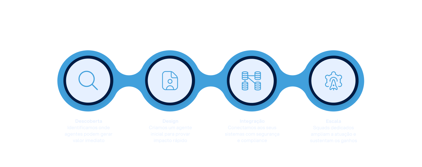 Roadmap Luby de Agentes de IA