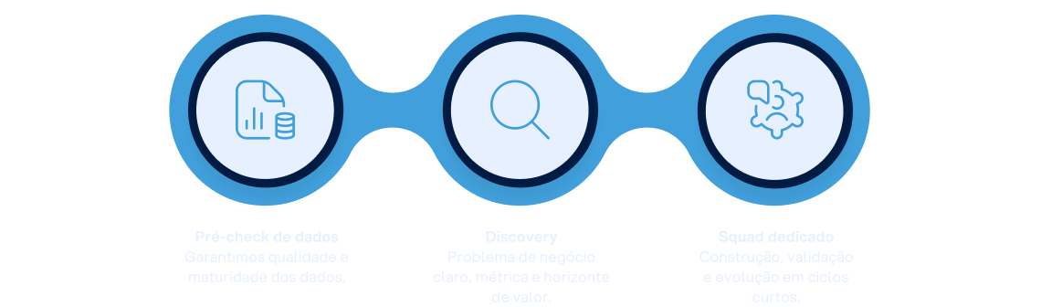 Roadmap Luby de Desenvolvimento Personalizado de IA